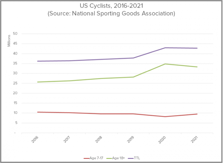 NSGA ridership chart