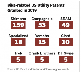 From the Dashboard feature in our February 2020 BRAIN issue.